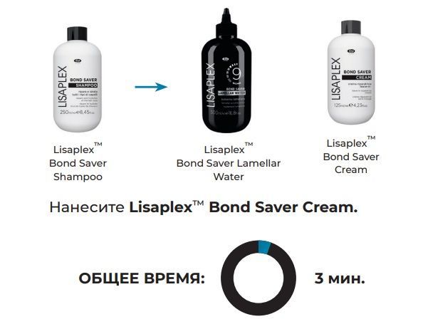 Lisaplex Bond Saver Экспресс восстановление волос