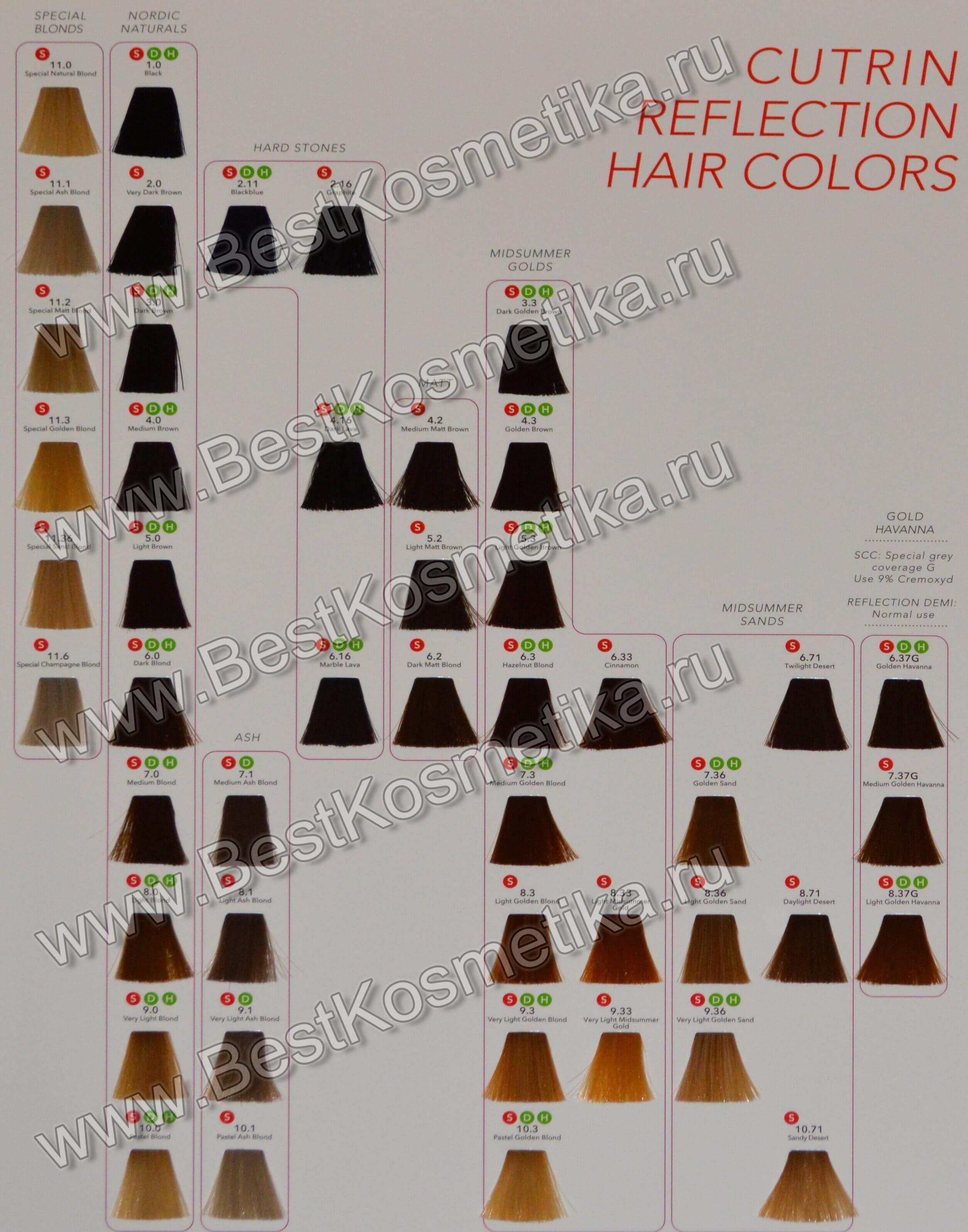 Кутрин Крем-краска для волос, 60 мл (Cutrin, Aurora)