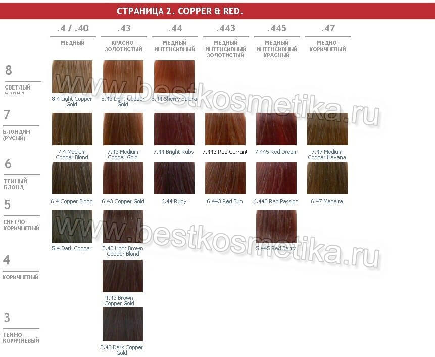 Кутрин краска для волос палитра ✪ Cutrin краска для волос Reflection SCC цвета ✔️ Официальный сайт